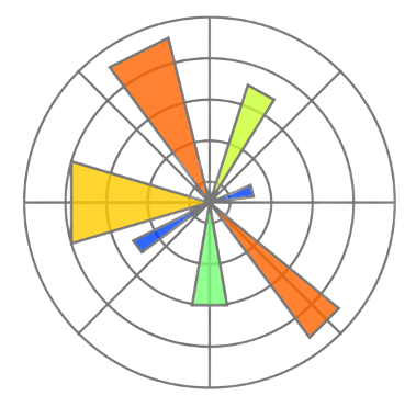 Matplotlib